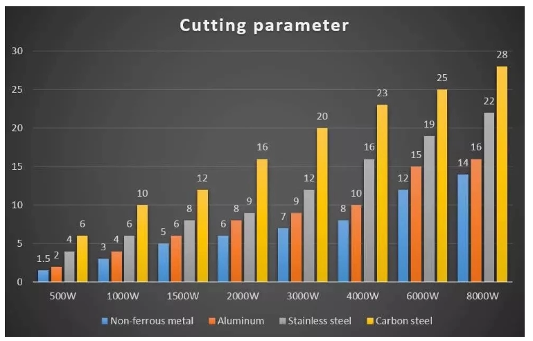 1000w 2000w Sheet Steel Metal Tube Cnc Fiber Laser Cutting Machine For Sale 1000w 2000w teräslevy metalliputki Cnc kuitu laserleikkauskone myytävänä