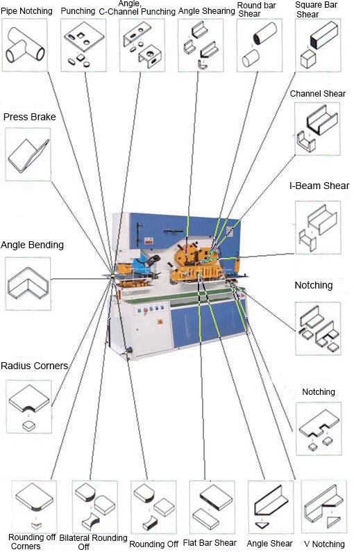 110 Ton Metal Sheet Press Corner Cutting Hydraulic Ironworker Machine 110 tonnin metallilevypuristinkulman leikkaus hydraulinen rautakone