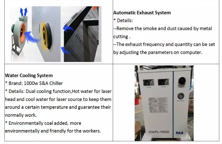 1390 1000w 1500w 2000w 3000w 6000w metallikuitu laserleikkuri