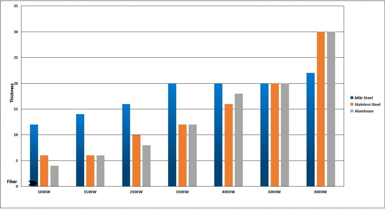 1kw 2kw Good Price Fiber Laser Cutting Machine For Sheet Metal 1kw 2kw Hyvä hintakuitulaserleikkauskone ohutlevylle