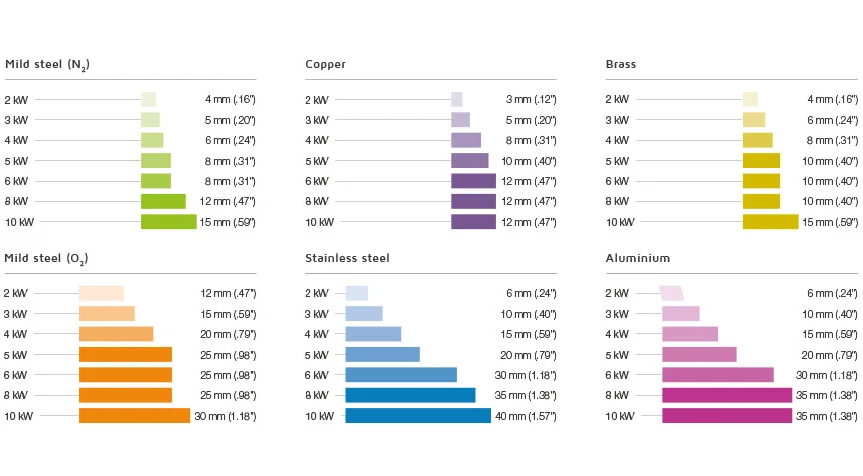 4000w Metal Fiber Laser Cutting Machine With Yaskawa Servo Motor 4000w metallikuitulaserleikkauskone Yaskawa-servomoottorilla