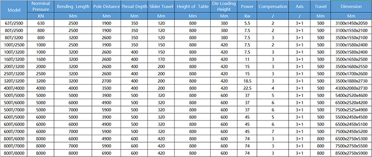 40t 2500mm Sheet Metal Automatic Cnc Hydraulic Brake Press Brake Machine 40t 2500mm metallilevy automaattinen CNC hydraulinen jarrupuristin jarrukone
