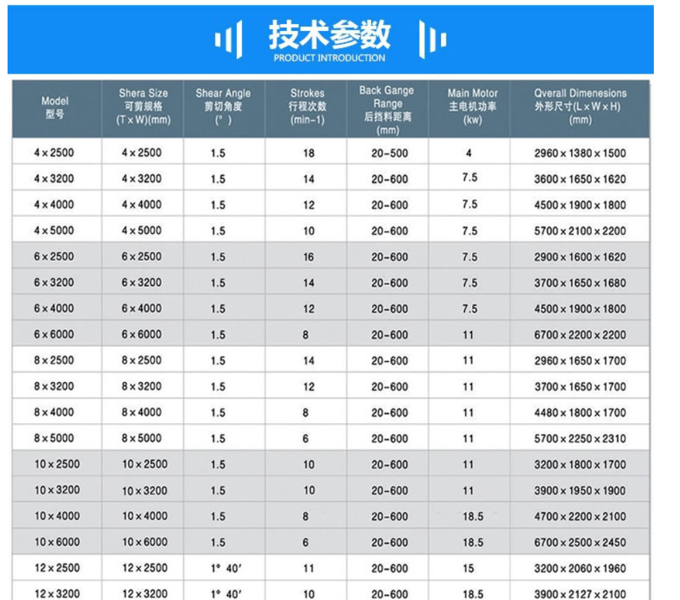 4mmx2500 Hydraulic Shearing Steel Plate Cutting Machinery Steel Plate Shear 4mmx2500 hydraulinen leikkaus teräslevyn leikkauskoneet teräslevyn leikkuri