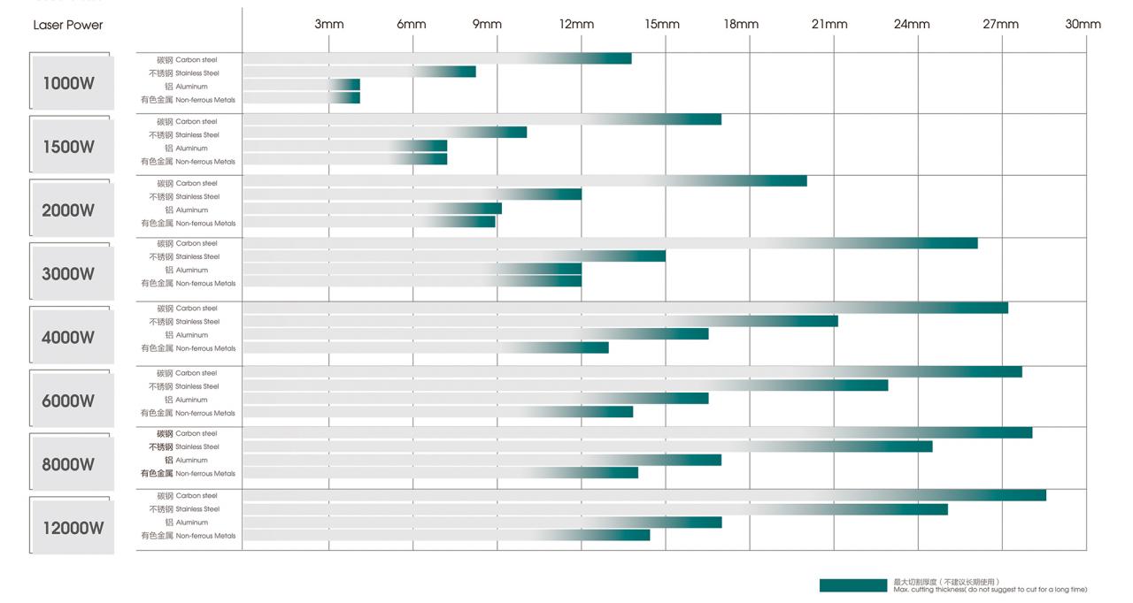 500W 1500W 4Kw Fiber Laser Cutting Machine Sheet Metal Laser Cutter 2000Watt 3kw 500W 1500W 4Kw kuitulaserleikkauskone levymetallilaserleikkuri 2000W 3kw
