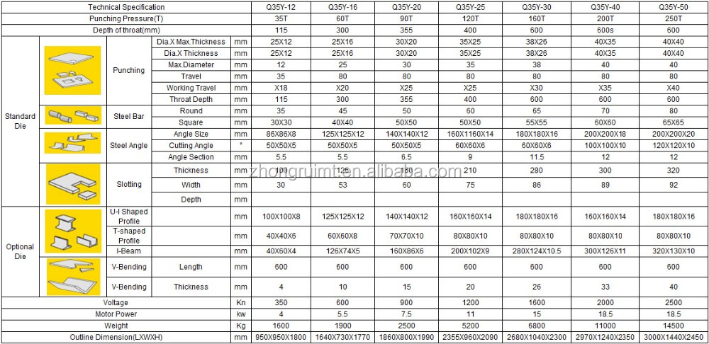60t Q35-16 Hydraulic Ironworker Shearing Punching Bending And Notching Machine 60t Q35-16 Hydraulinen Ironworker Leikkaus Lävistys Taivutus- ja Lovikone
