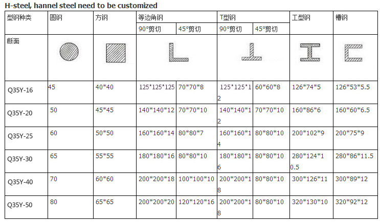 60t Q35-16 Hydraulic Ironworker Shearing Punching Bending And Notching Machine 60t Q35-16 Hydraulinen Ironworker Leikkaus Lävistys Taivutus- ja Lovikone