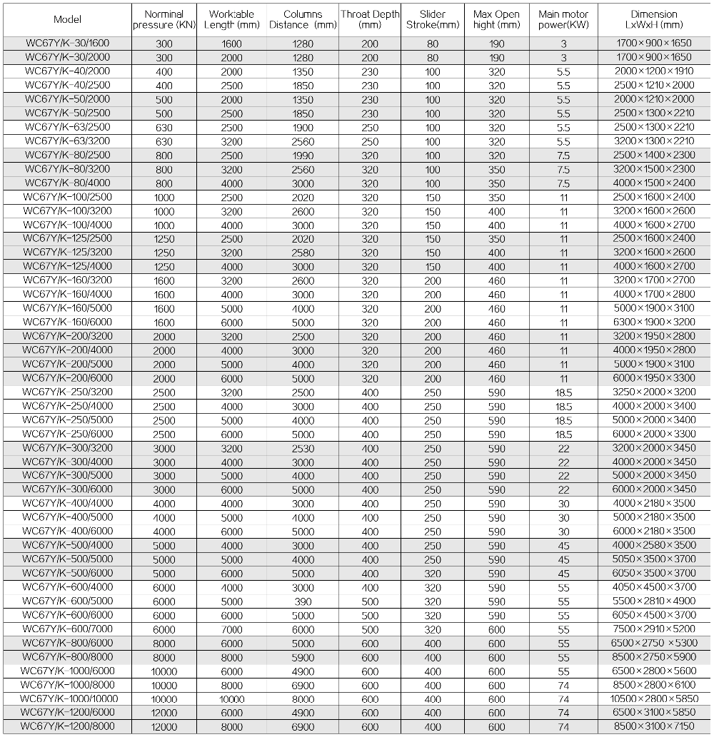 63t 2500mm Nc Carbon Steel Sheet Bending Machine Hydraulic Press Brake 63t 2500mm Nc hiiliteräslevyn taivutuskone hydraulinen puristusjarru