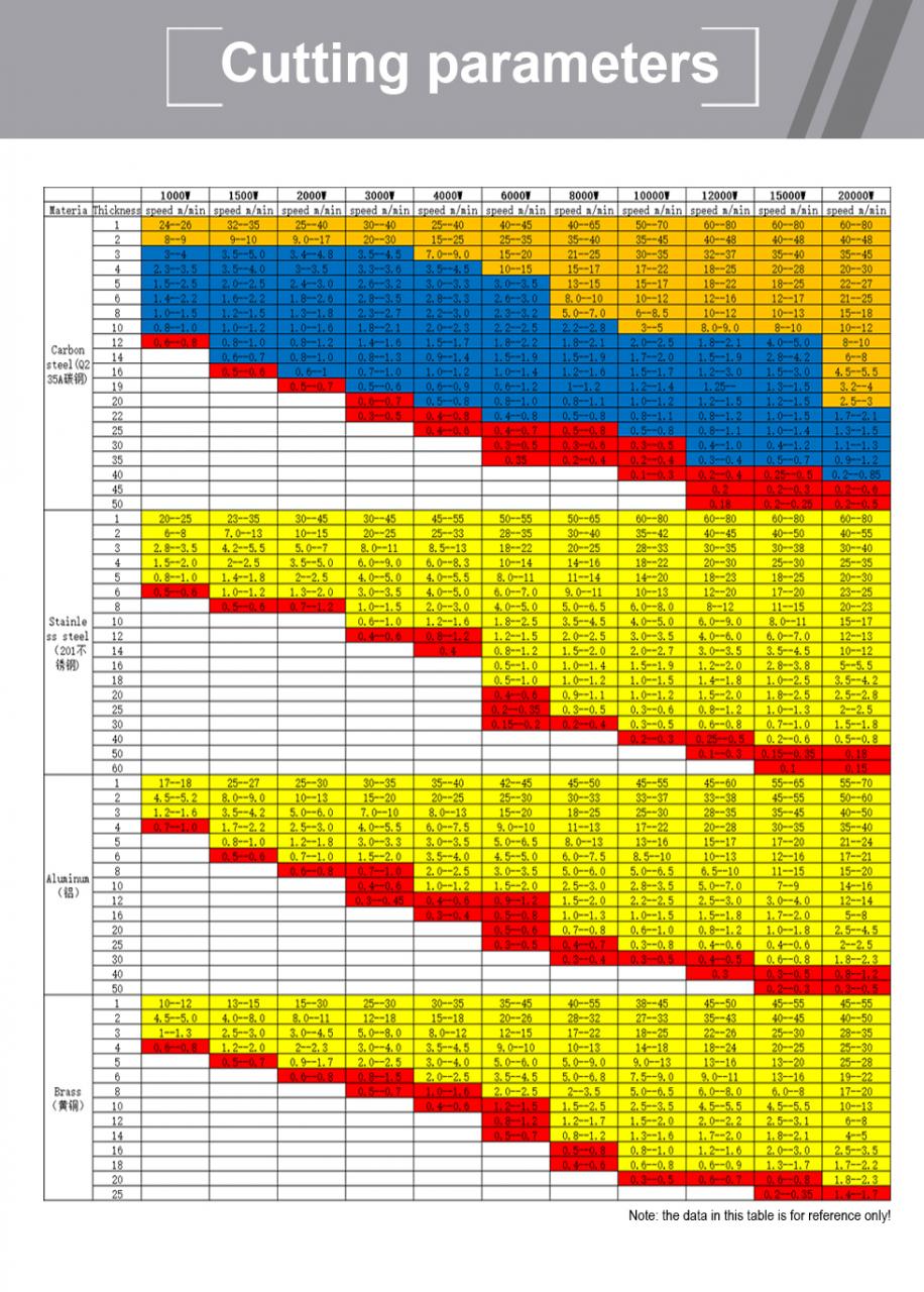 Hiilirauta-alumiinimetalli ruostumaton teräs Cnc-kuitu laserleikkauskone