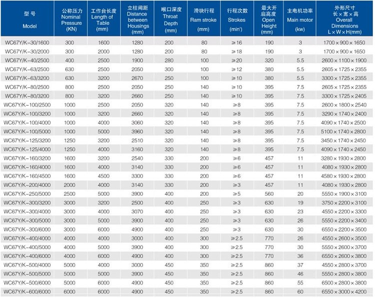 China Metal Hydraulic Press Brake Machine With Reasonable Price Kiinan metallihydraulinen puristinjarrukone kohtuulliseen hintaan