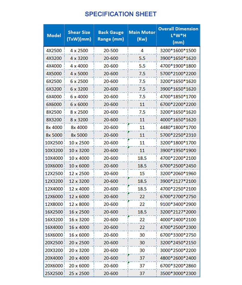 Cnc Nc Hydraulic Press Metal Guillotine Shear Machine For Carbon Stainless Steel Sheet Cnc Nc:n hydraulipuristimen metallin giljotiinileikkauskone ruostumattomasta hiiliteräslevystä