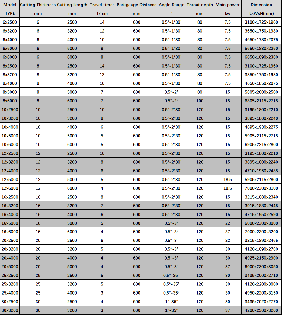 Electric Shearing Machine / Metal Sheet Cutting Machine / Guillotine Electric Shear Sähköinen leikkauskone / metallilevyn leikkauskone / giljotiini sähköinen leikkuri