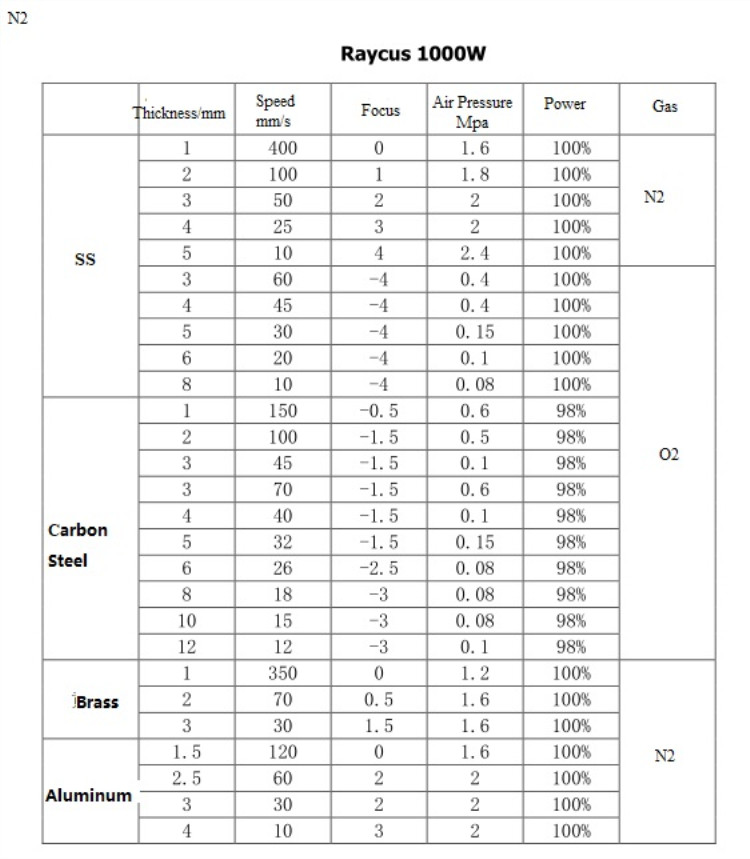 High Quality 1530 Fiber Laser Cutting Machine For Metal 500w 750w 1000w 1500w Korkealaatuinen 1530 kuitu laserleikkauskone metallille 500w 750w 1000w 1500w
