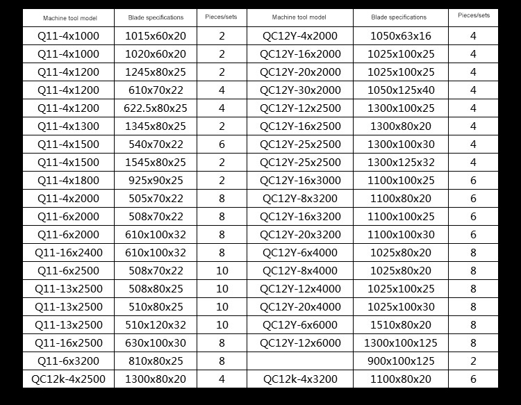 Laadukas rusetti uudet hydrauliset metalliset pienet kuumat giljotiinileikkurin terät