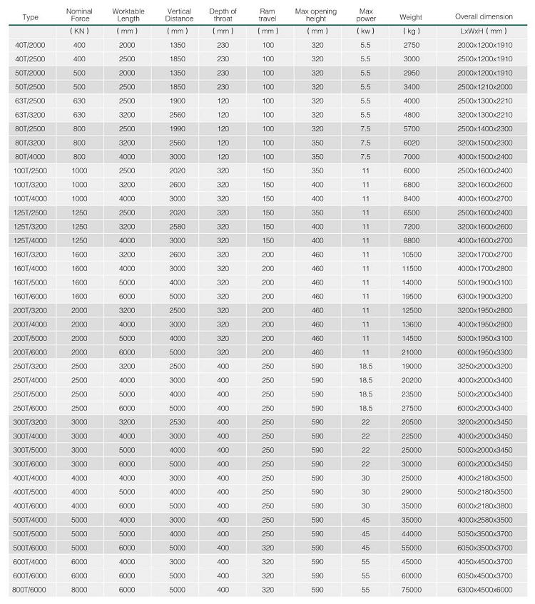 Hydraulic Press Brake Machine Wc67y 5mm Thickness Stainless Steel Sheet Thickness 2500mm Length Bending Machine Sheet Metal Hydraulinen puristin jarrukone Wc67y 5 mm paksuus ruostumaton teräslevy Paksuus 2500 mm pituus taivutuskone levy metalli