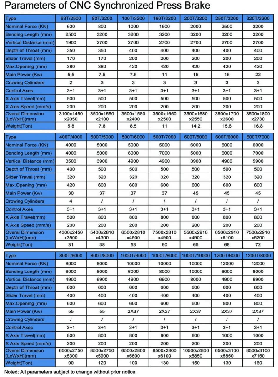 Hydraulic Press Brake Of 130t/3200mm 4+1 Axis Delem Da53t Cnc Press Brake Hydraulinen 130t/3200mm 4+1-akselinen Delem Da53t Cnc-puristin