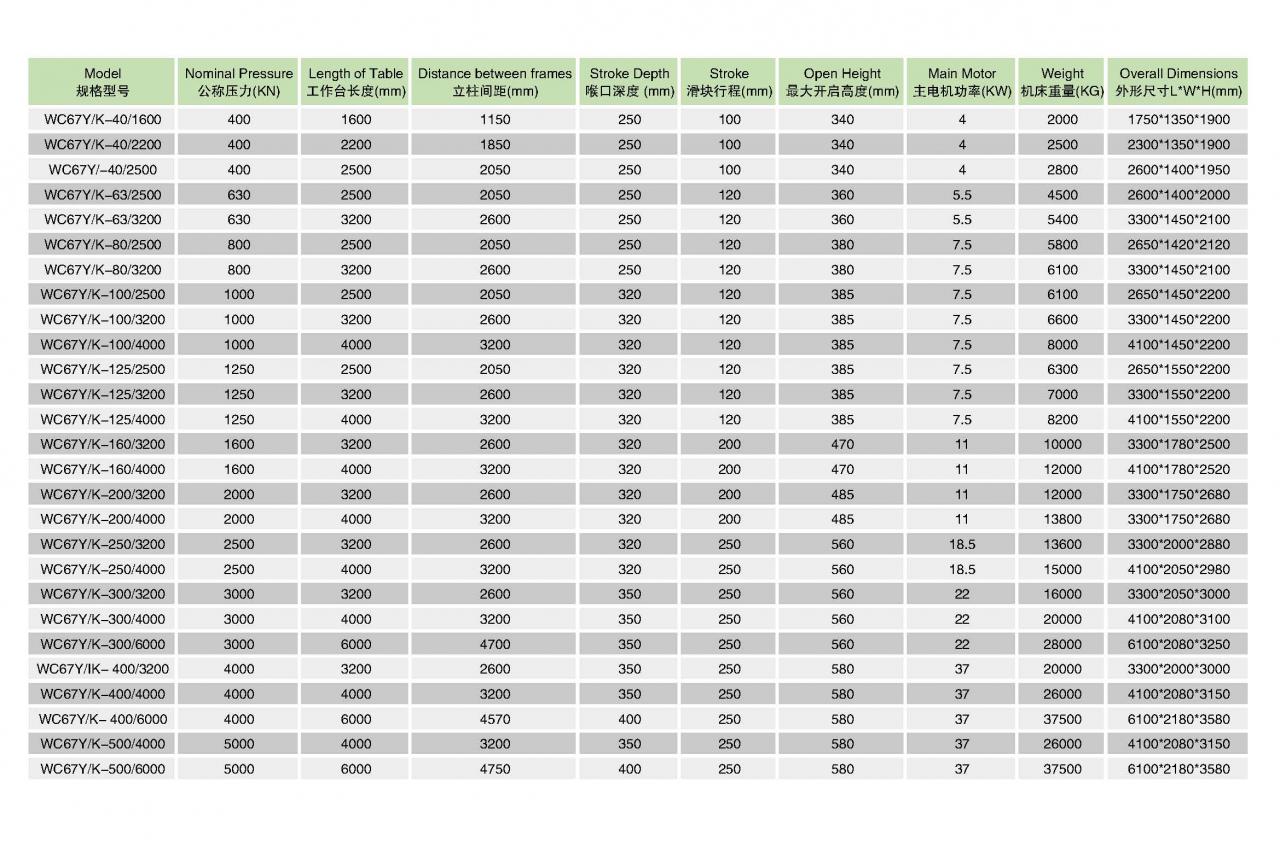 Hydraulinen ohutlevytaivutus Cnc-puristinkone Wc67y