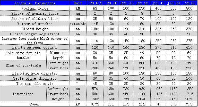 J23 Series Mechanical Power Press 250 To 10 Ton Punching Machine For Metal Hole Punching J23-sarjan mekaaninen voimapuristin 250–10 tonnin lävistyskone metallin rei'itykseen