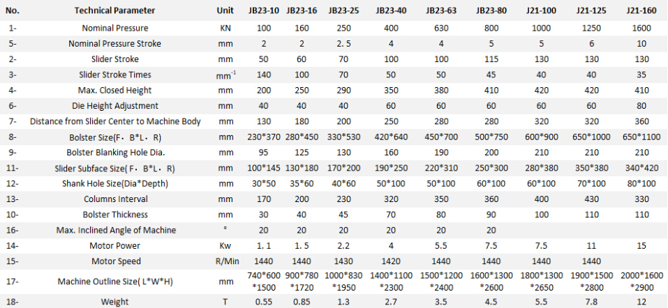 Jb23 Series Mechanical Power Press Punching Machine Jb23-sarjan mekaaninen voimapuristimen lävistyskone