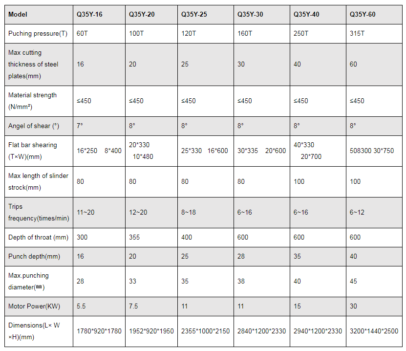 Q35y-sarjan hydraulinen Ironworker leikkaus- ja lävistyskone