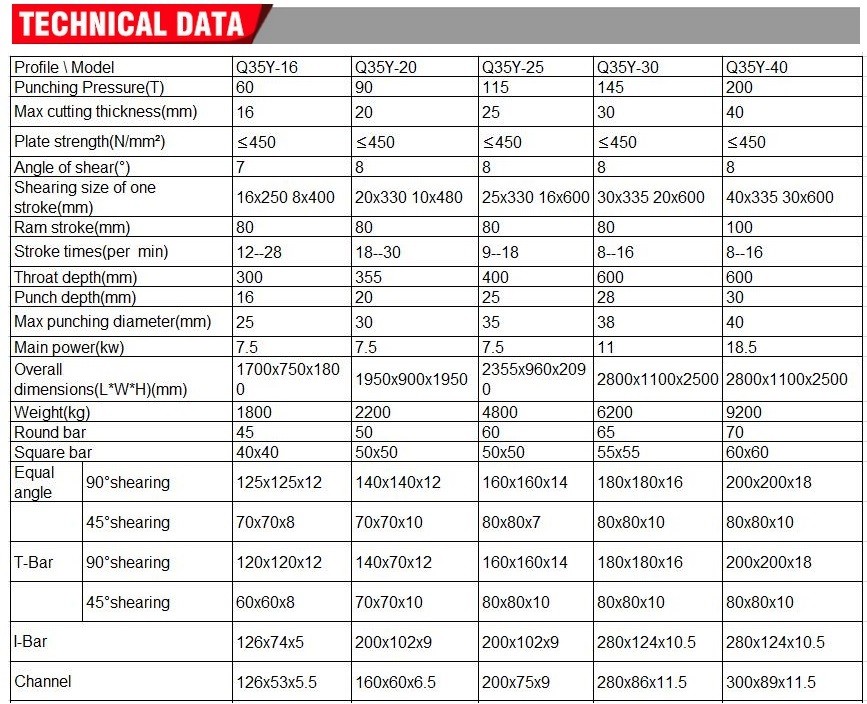 Q35y Series Multifunctional Hydraulic Iron Worker Combined Shearing And Punching Machine Q35y-sarjan monitoiminen hydraulinen rautatyöntekijä yhdistetty leikkaus- ja lävistyskone