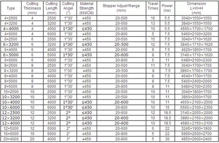 Qc12k-4x2500 Cnc Hydraulic Customized Shearing Machine Cutting Machine Qc12k-4x2500 Cnc hydraulinen räätälöity leikkauskoneen leikkauskone