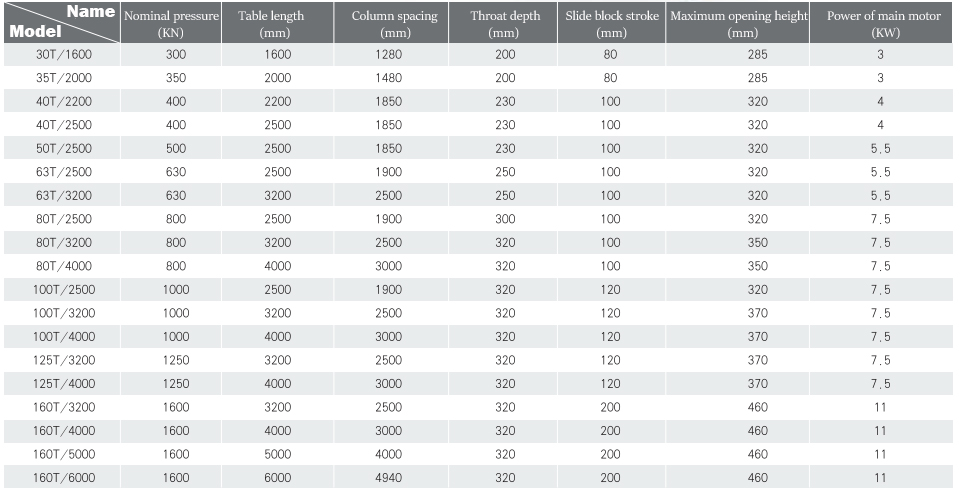 Wc67y-160 4000 Hydraulic Press Brake Cnc Metal Bending Machine For 4000mm Width Steel Wc67y-160 4000 hydraulinen puristinjarru Cnc metallin taivutuskone 4000 mm leveälle teräkselle