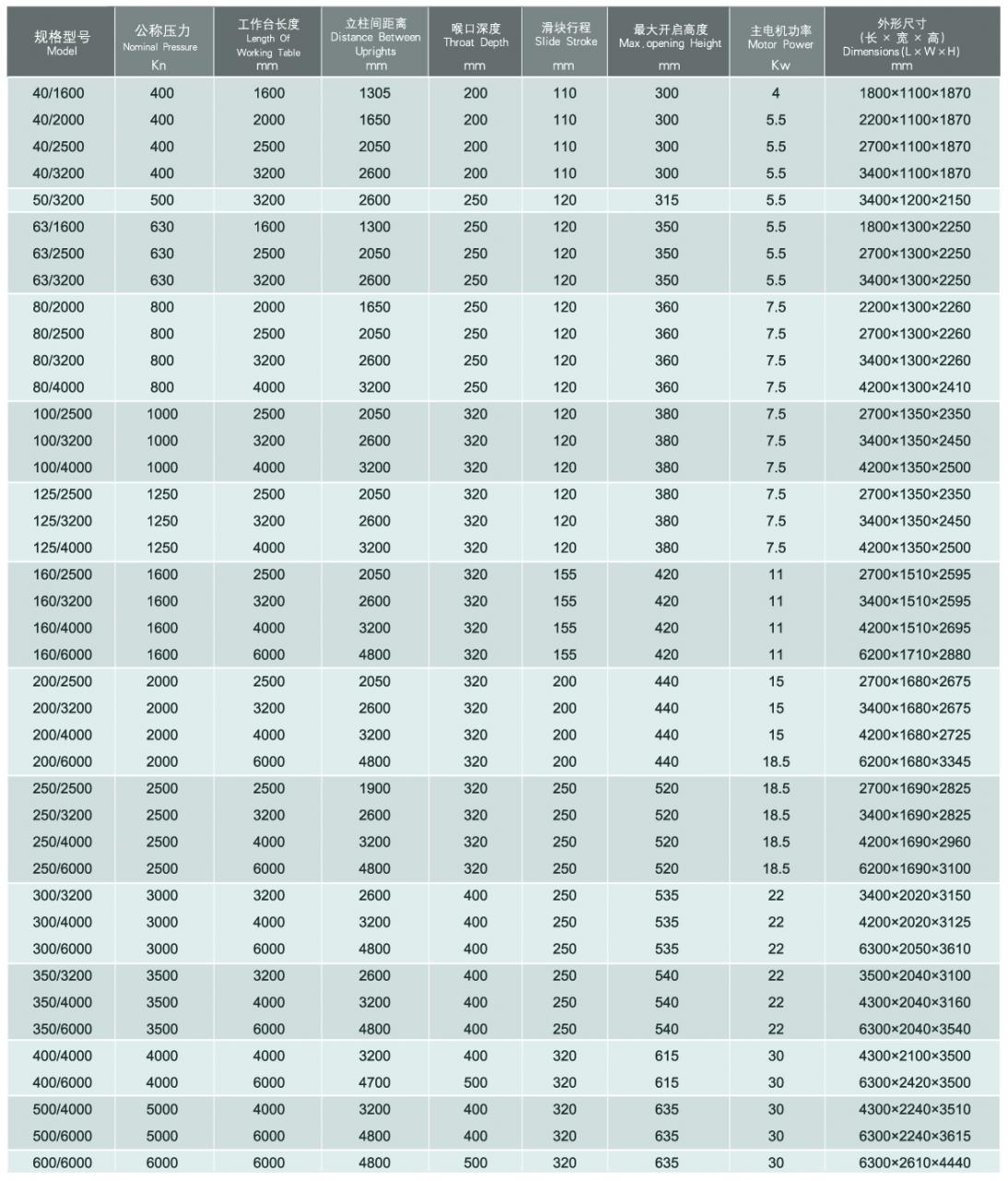 Wc67y / Wc67k Normal Cnc Hydraulic Press Brake Wc67y / Wc67k Normaali Cnc Hydraulinen Puristusjarru