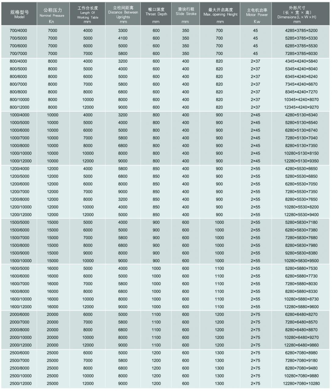 Wc67y / Wc67k Normal Cnc Hydraulic Press Brake Wc67y / Wc67k Normaali Cnc Hydraulinen Puristusjarru