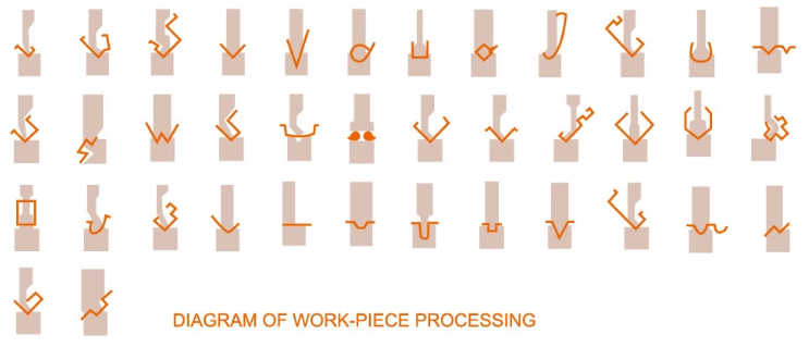 Wc67y / Wc67k Normal Cnc Hydraulic Press Brake Wc67y / Wc67k Normaali Cnc Hydraulinen Puristusjarru